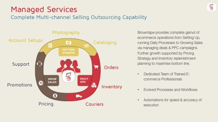 screenshot of Ginesys OMS